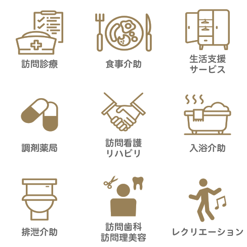 サービス一覧。訪問診療、食事介助、生活支援サービスなどがアイコンで示されている
